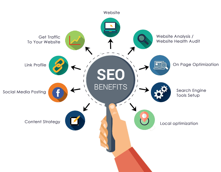 SEO BENIFITS